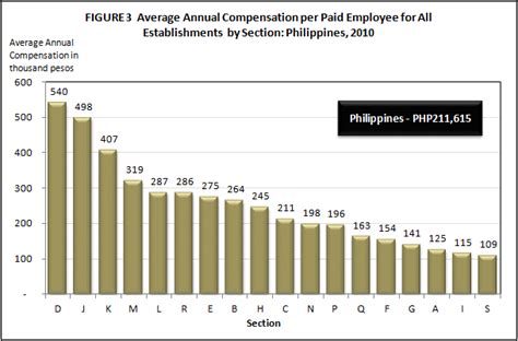 manila average salary|average pay in philippines.
